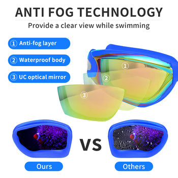 YLYUELANG Swimming Goggles for Adult Men Women Earplug Design No Leaking Anti-Fog UV Protection Swim Goggles for Youth