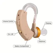 1pc Hearing Aids For Seniors Adults, Gear Adjustment, Easy To Wear, Portable Battery Replacement, Convenient For The Elderly Ear Sound Amplifier