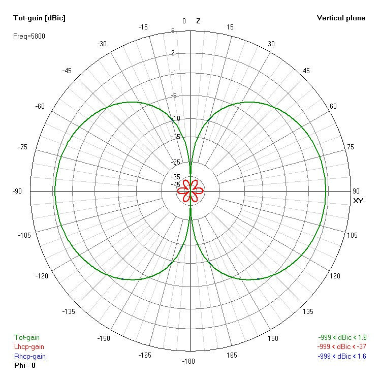 XILO AXII MMCX 5.8GHz Antenna (RHCP)